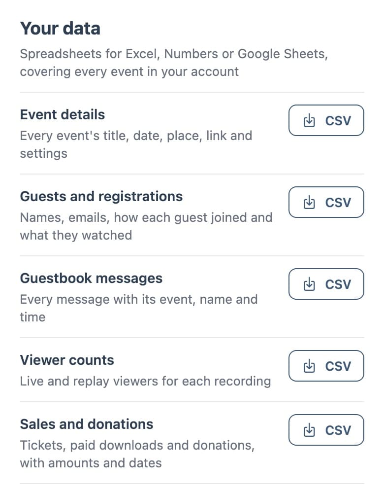 The Your data section