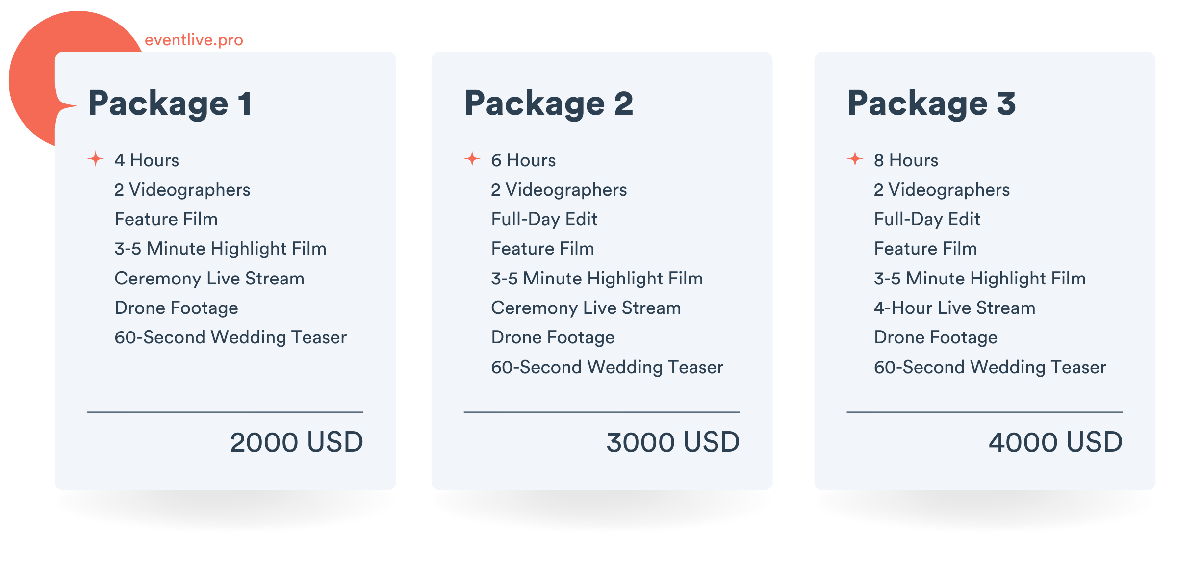 wedding packages for videographers