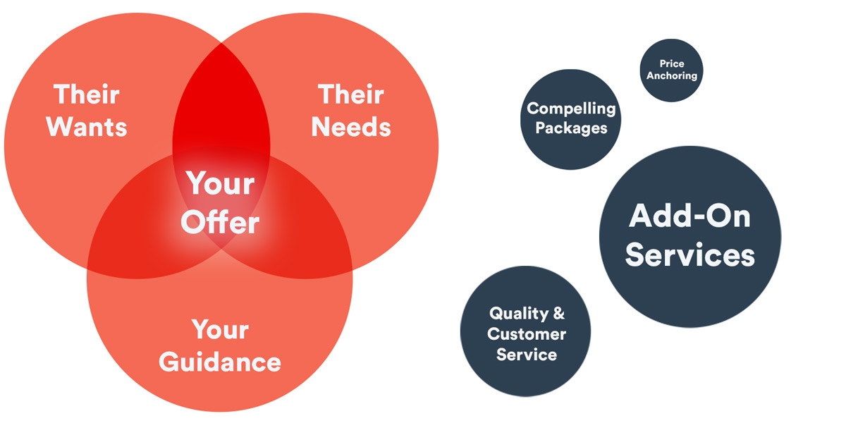 wedding clients needs