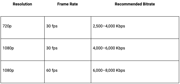 Video Bitrate Table Video Bitrate - EventLive