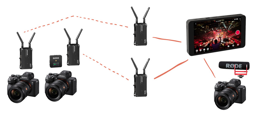 3 camera live stream setup