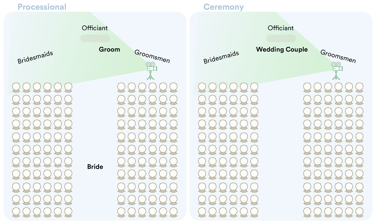 camera placement during a wedding ceremony live stream
