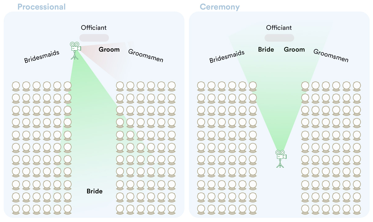 camera placement for ceremony live stream