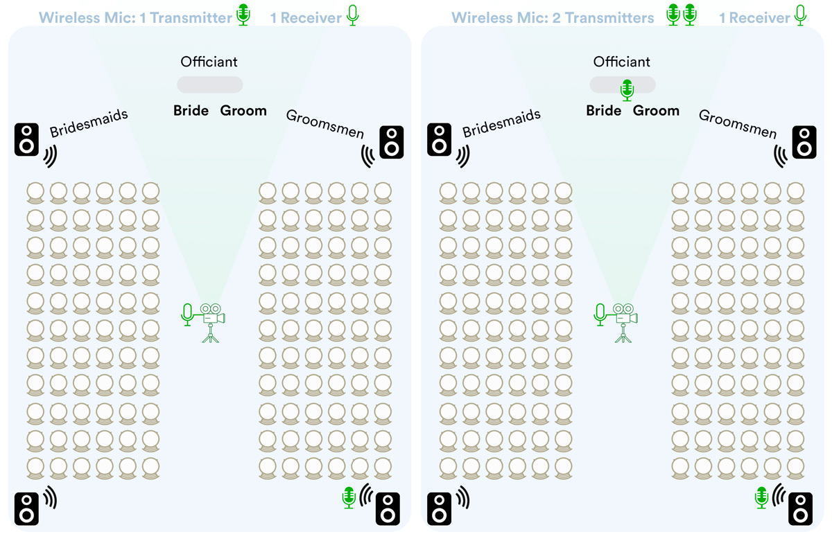 placing wireless microphone at wedding ceremony